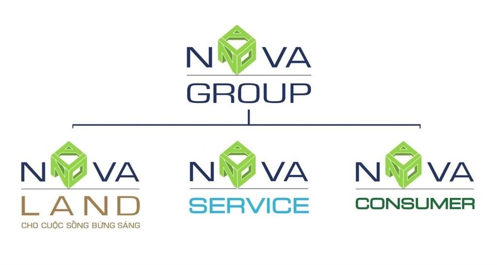 Hệ sinh thái của tập đoàn Nova Group