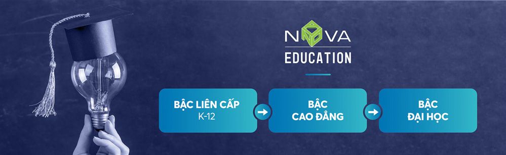 Nova Education - thương hiệu thuộc lĩnh vực giáo dục của CĐT Nova Group- 2