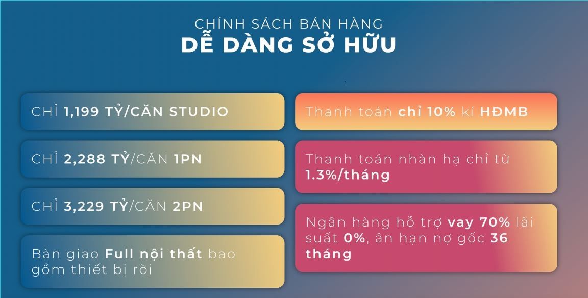 giá bán Phương án thanh toán Libera Nha Trang