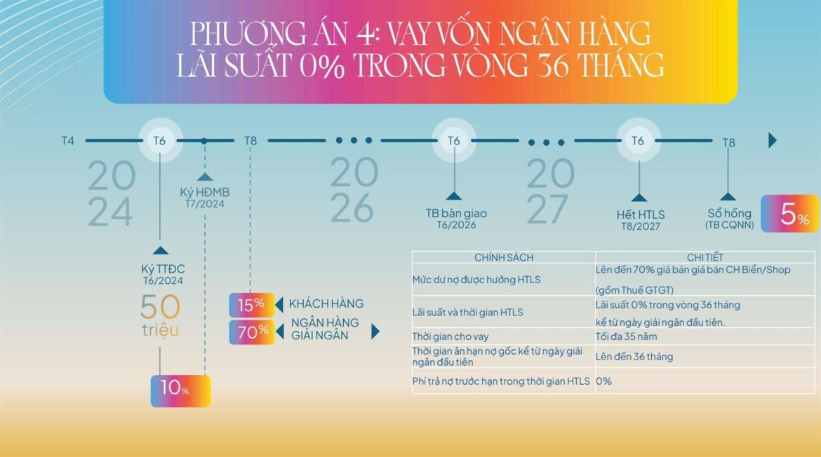 Phương án thanh toán Libera Nha Trang4